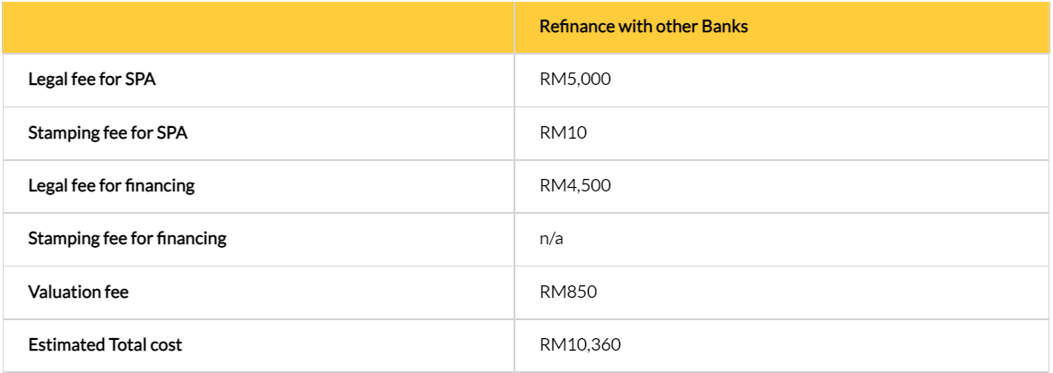 estimate cost refinance