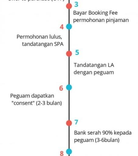 alimi_property